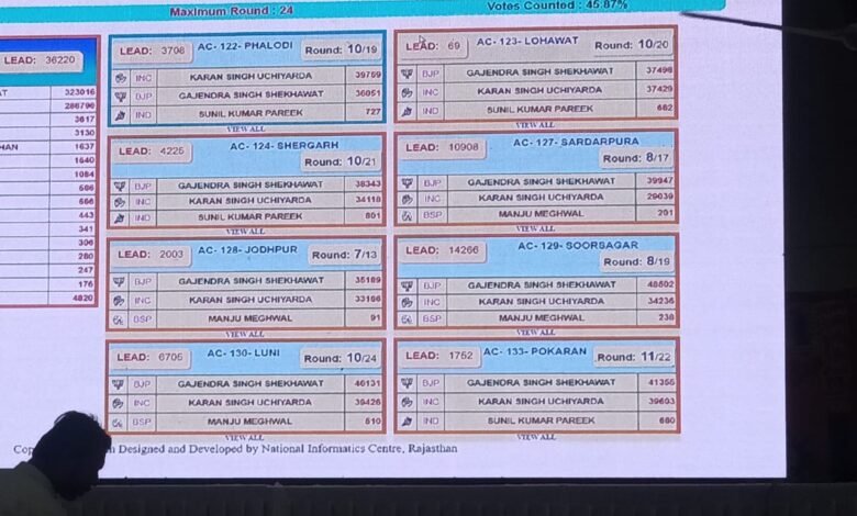 राजस्थान की सभी 25 सीट